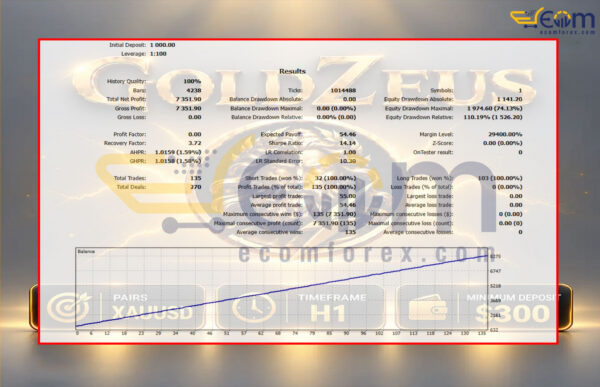 GoldZeus-EA-MT5-Backtest-1K