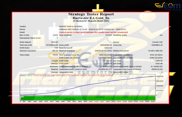 Harvester EA Gold MT4 Backtest