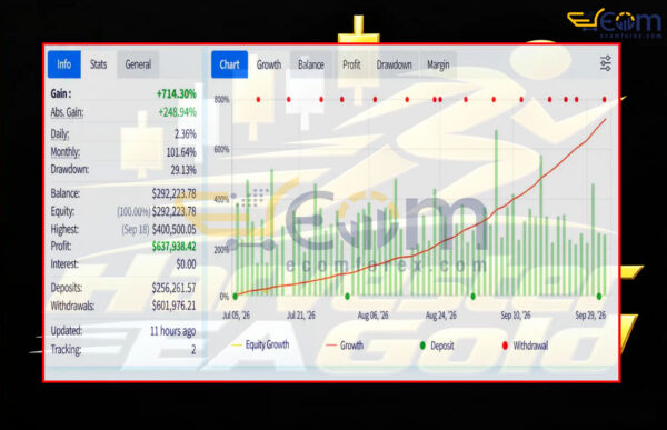 Harvester EA Gold MT4 Signal MyFxBook