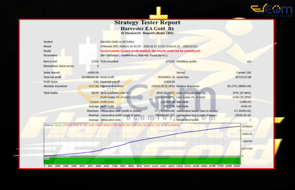 Harvester EA Gold MT4 Testing
