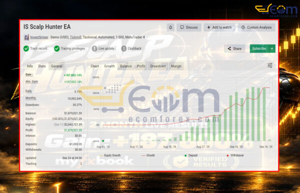 IS Scalp Hunter EA MT4 Signal MyFxBook