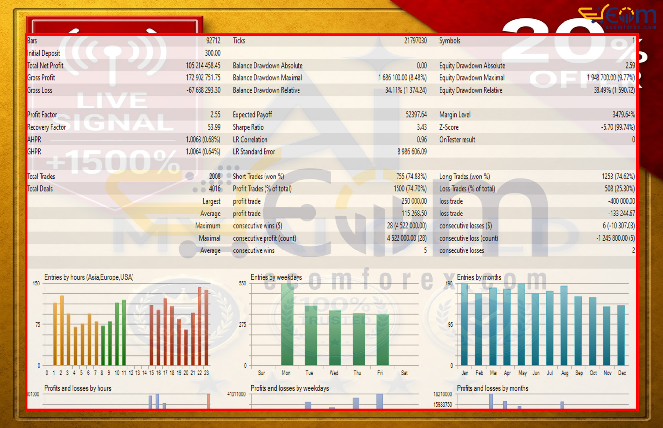 My AI Gold MT5 Backtest