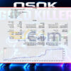 OSOK Gold Killer EA MT5 Backtest
