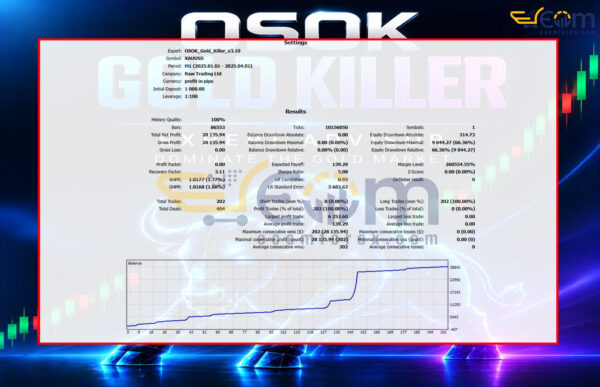 OSOK Gold Killer EA MT5 Backtest