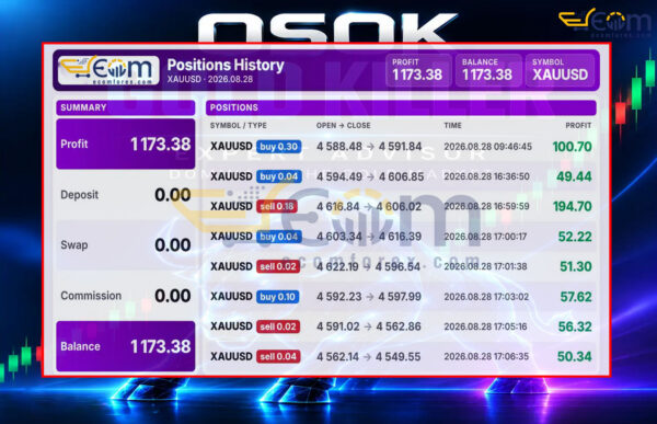 OSOK Gold Killer EA MT5 Signal