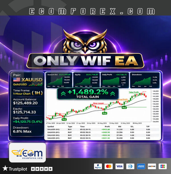 Only Wif EA MT5