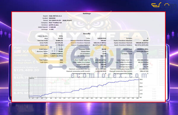 Only Wif EA MT5 Backtest 1K$