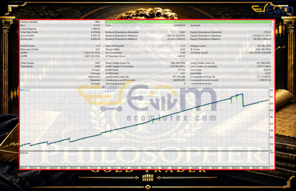 Philosopher EA MT5 Backtest