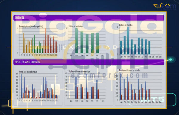 PigGold EA MT5 Backtest