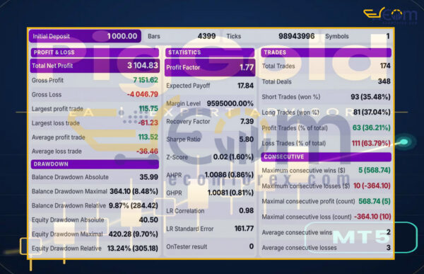 PigGold EA MT5 Backtests