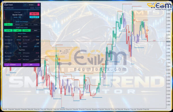 Smart Trend Indicator MT5 Review
