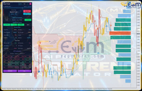 Smart Trend Indicator MT5 Reviews