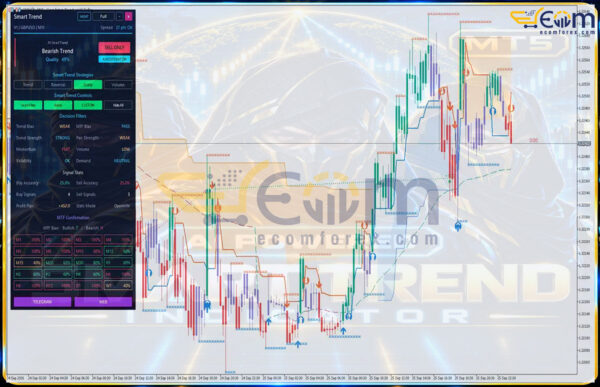 Smart Trend Indicator MT5 Test