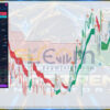 Smart Trend Indicator MT5 information
