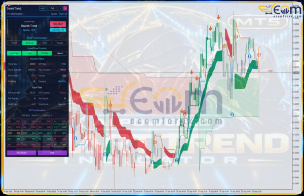 Smart Trend Indicator MT5 information