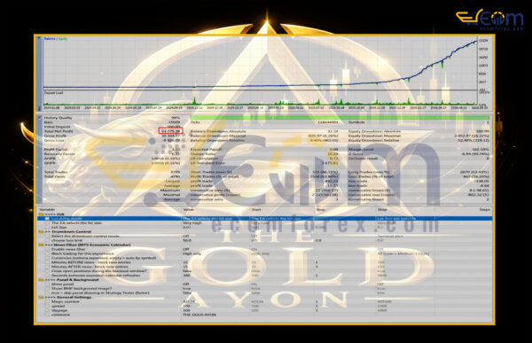 The Gold Ayon EA MT5 Backtest