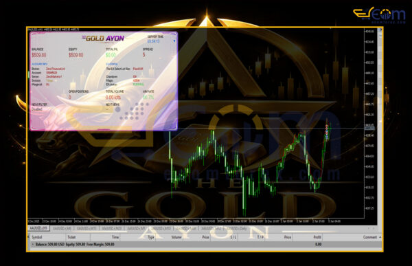 The Gold Ayon EA MT5 Review