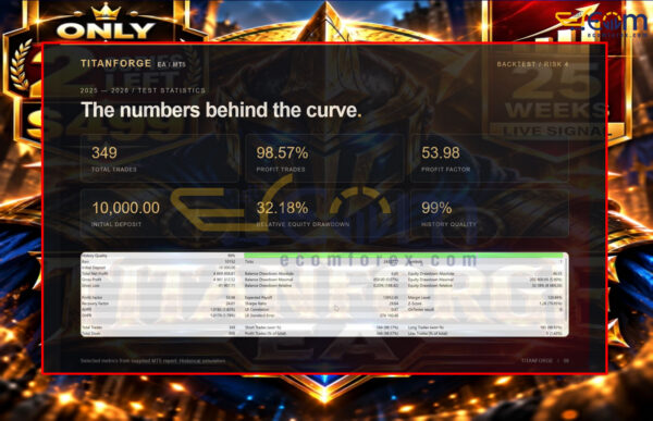 TitanForge EA MT5 Backtests