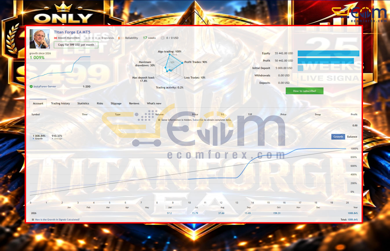 TitanForge EA MT5 Live Signal