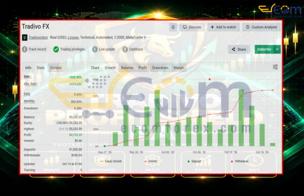 Tradivo Profit Shield EA MT5 Signal MyxBook